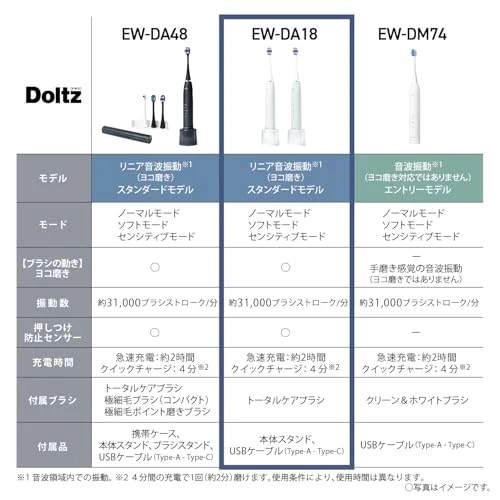 Panasonic Doltz Sonic Vibration Electric Toothbrush USB Rechargeable White USB Type-C