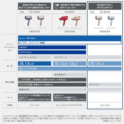 Panasonic Dryer NanoCare nanoe compact EH-NA7M-P Moist Pink ※100V