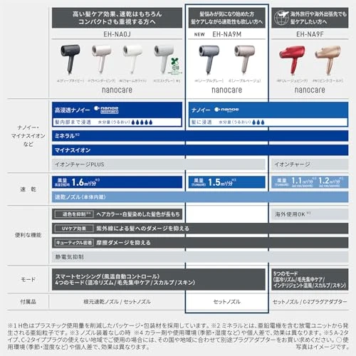 Panasonic Dryer NanoCare nanoe & minerals EH-NA9M-H Noble Gray ※100V