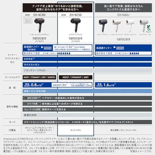 Panasonic dryer nanocare ULTIMATE high penetration nanoe EH-NC50-K Craft Black 2024 model ※100V