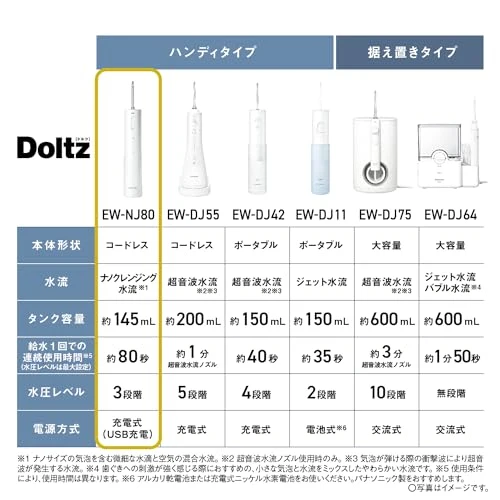 Panasonic Oral Rinser Jet Cleansing Washer Doltz White EW-NJ80-W AC100V-AC240V