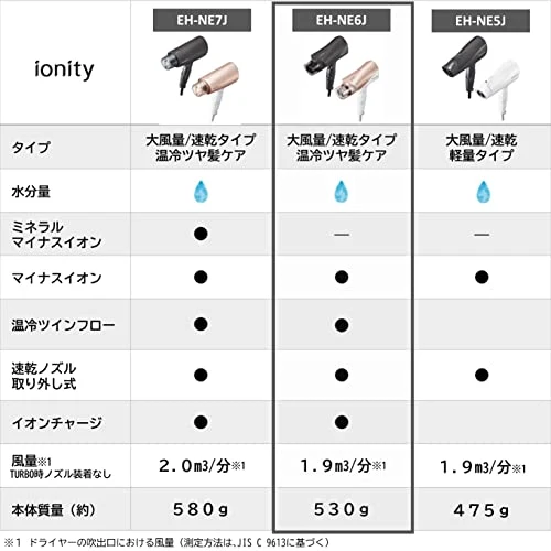 Panasonic Hair dryer Ionity pink EH-NE6J-P 100V
