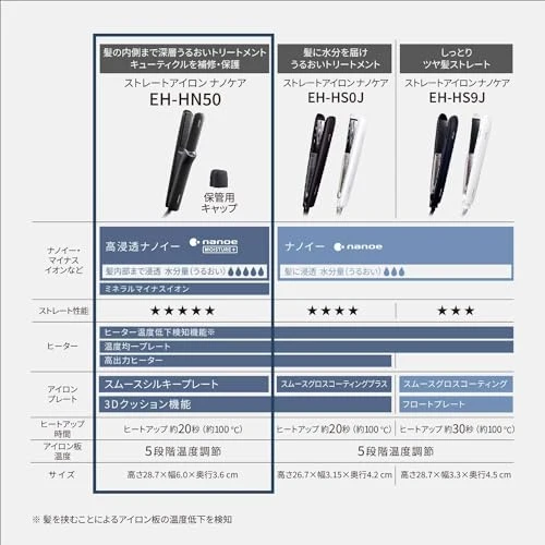 Panasonic Hair Straightener Nanoe & Minerals Deep Navy EH-HN50-A ※ AC100